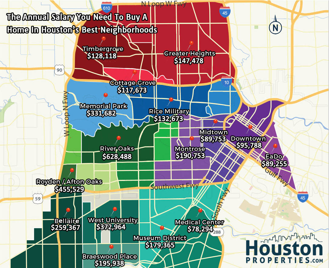 2020 Guide To The Houston Home Salary Requirements Of The Best