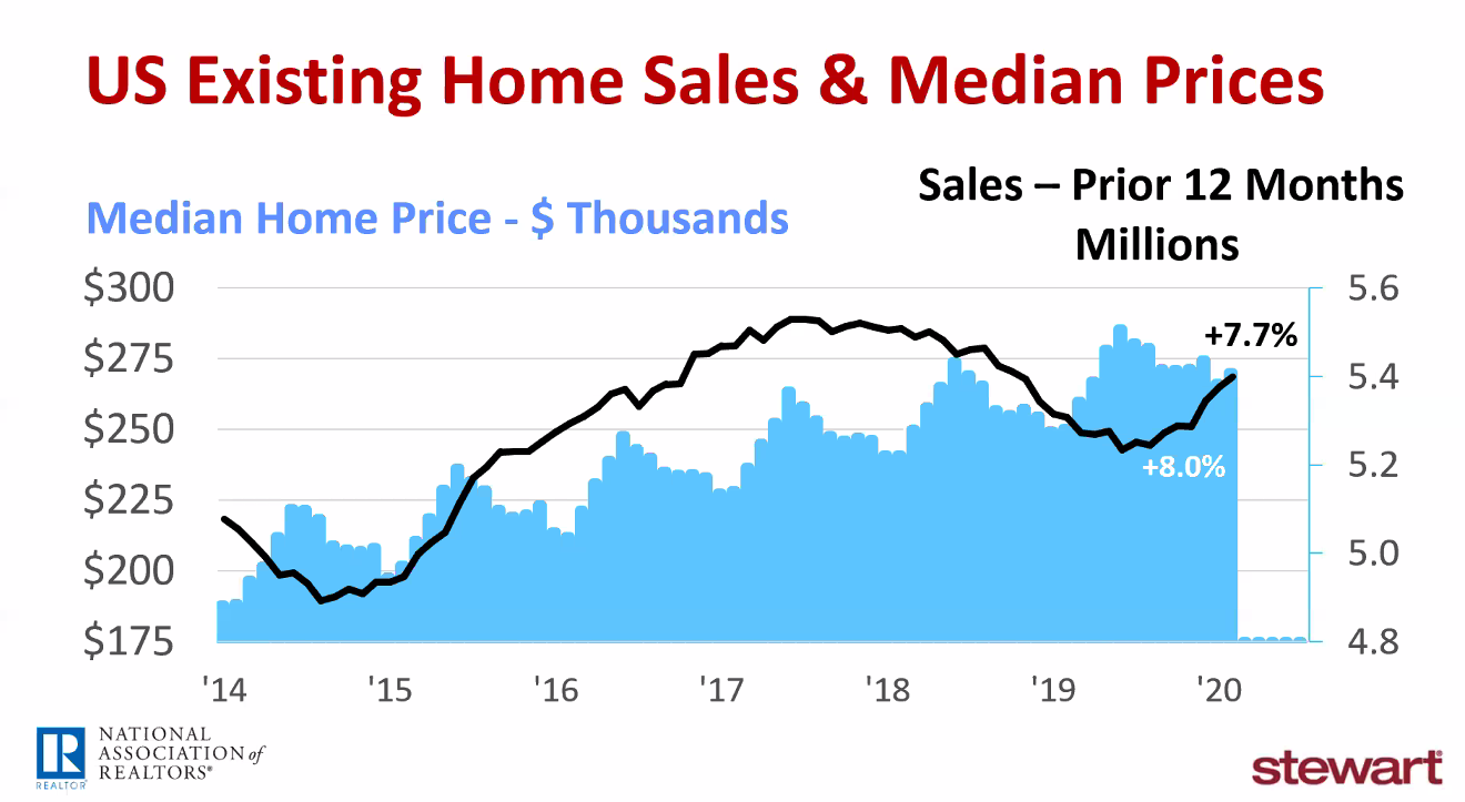 Falling Oil Prices Impact On Houston Real Estate In 2021