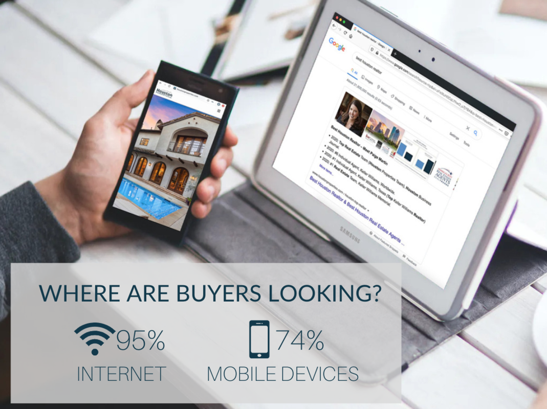 Sell Your Home Fast For More: It's All About The Online Buyer