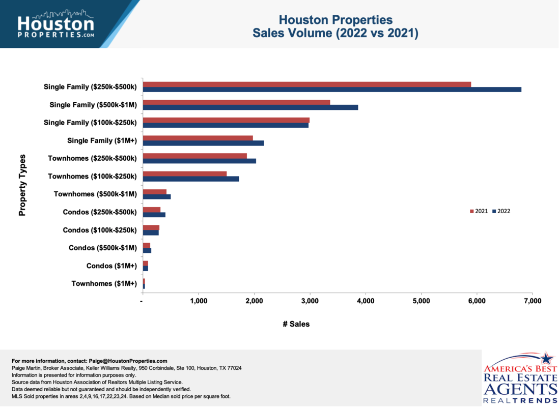 Houston Real Estate: The Good, The Bad, & The Ugly
