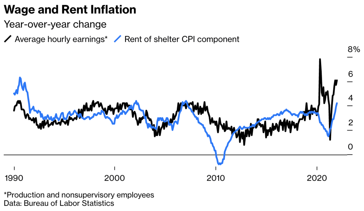 Benefit #3 (For Investors): Inflation Impacts Rental Rates