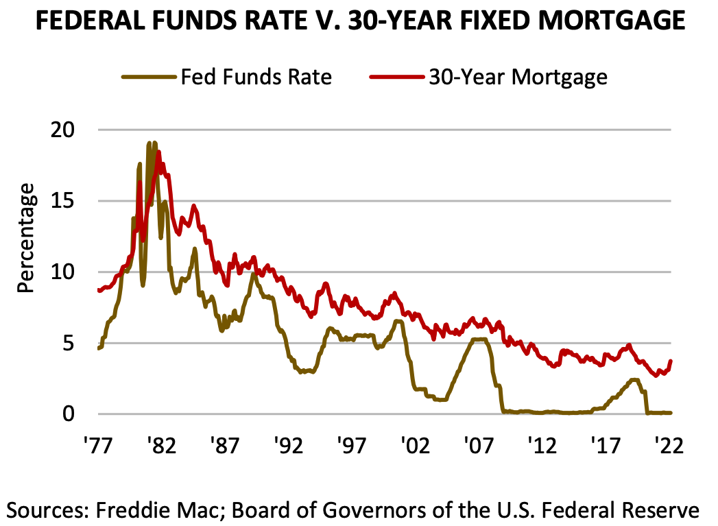 Benefit #2: Fixed Rate Mortgages Paid Back in “Cheaper Dollars”