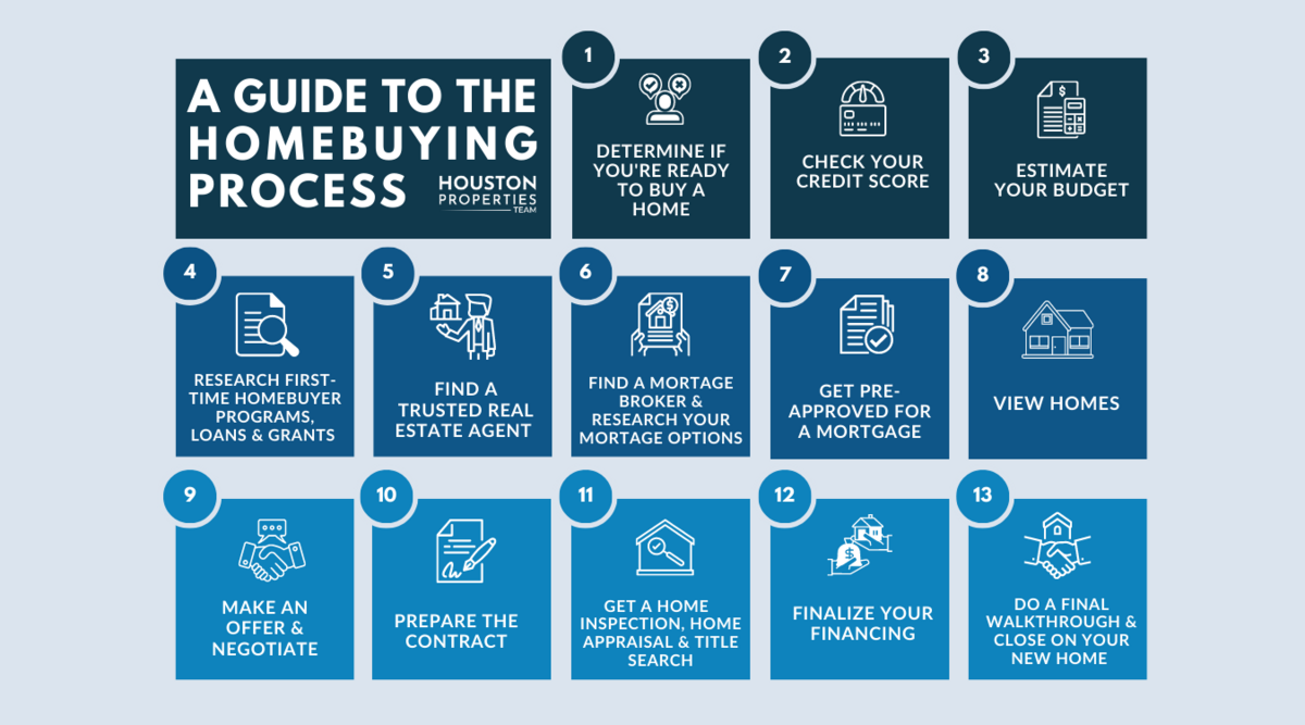 6 Steps To Selling Your House In Texas: A Guide To Sell