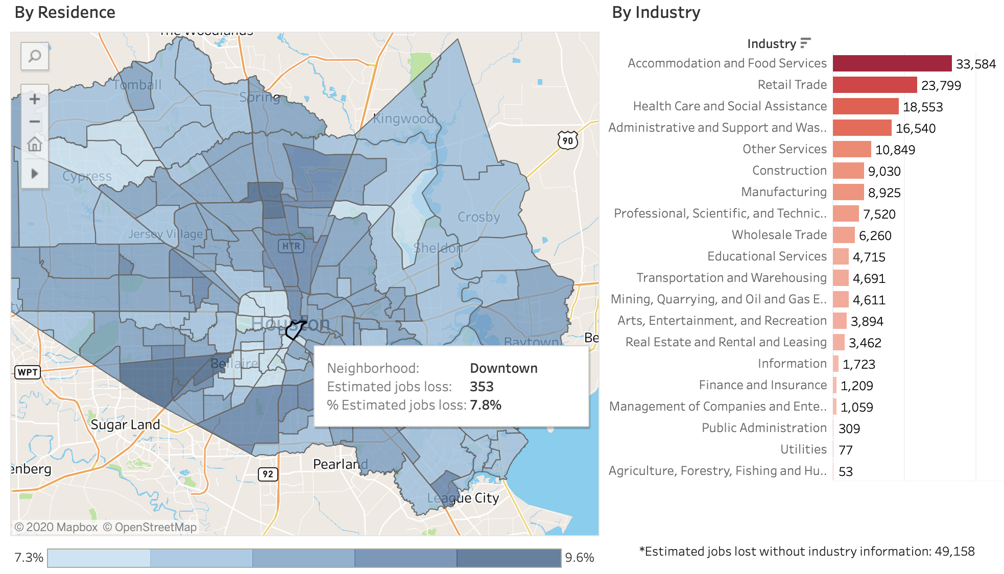 Houston job losses Kinder institute