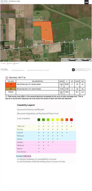 Soils Map with Legend