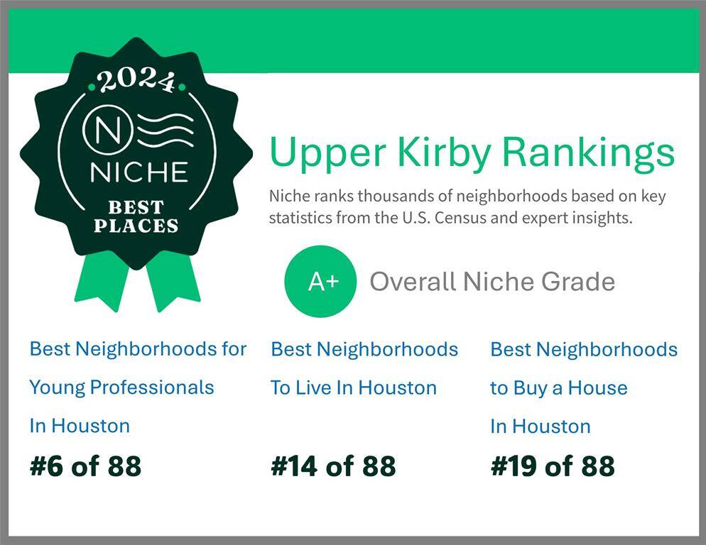 Another reason why Upper Kirby is one of the most desirable neighborhoods in Houston!