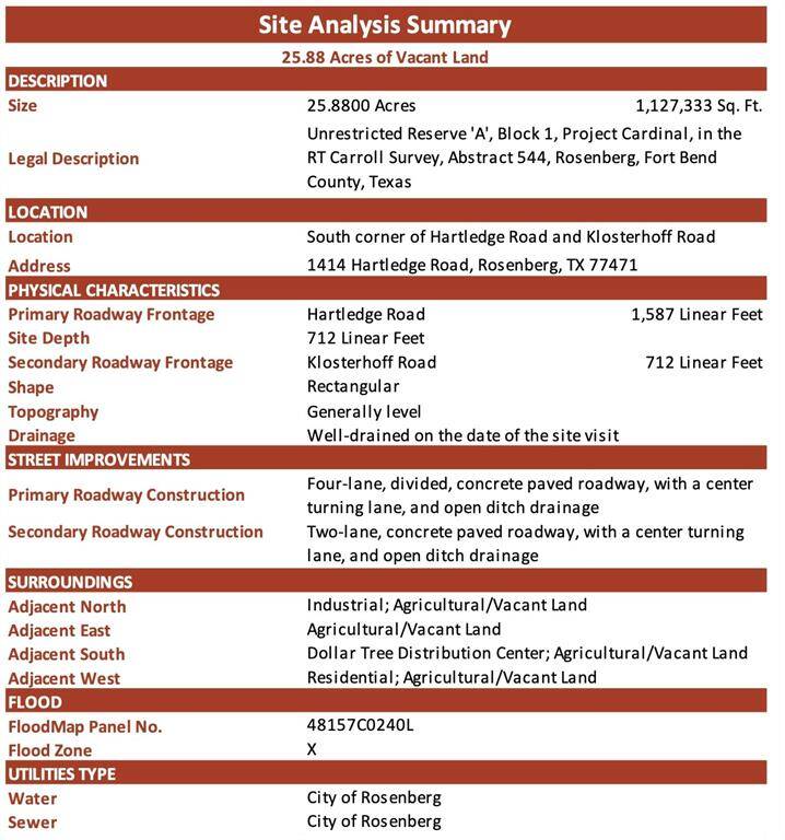 Site Data Analysis R48479