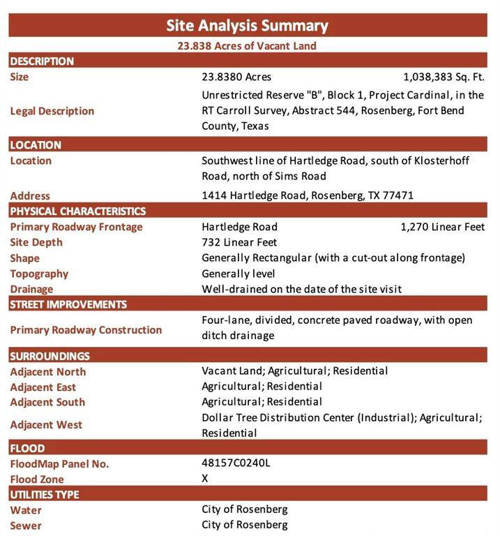 Site Data Analysis R49914