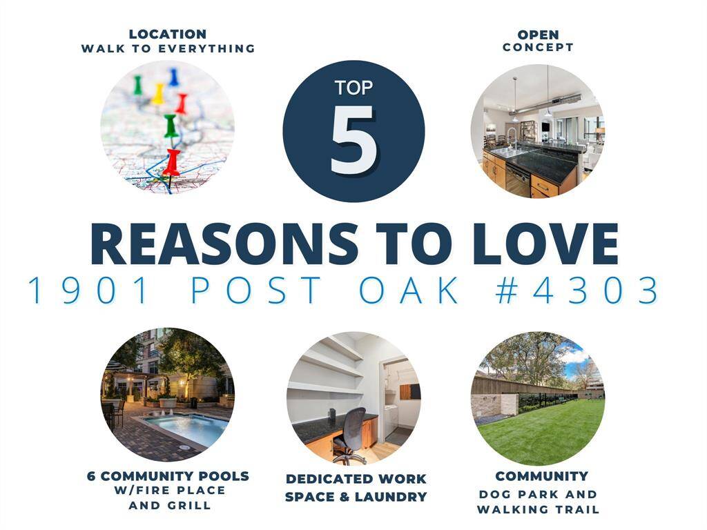 Discover the charm of 1901 Post Oak #4303: a prime location with walkable amenities, an open-concept design, six community pools with a fireplace and grill, dedicated workspace and laundry, plus a community dog park and walking trail.