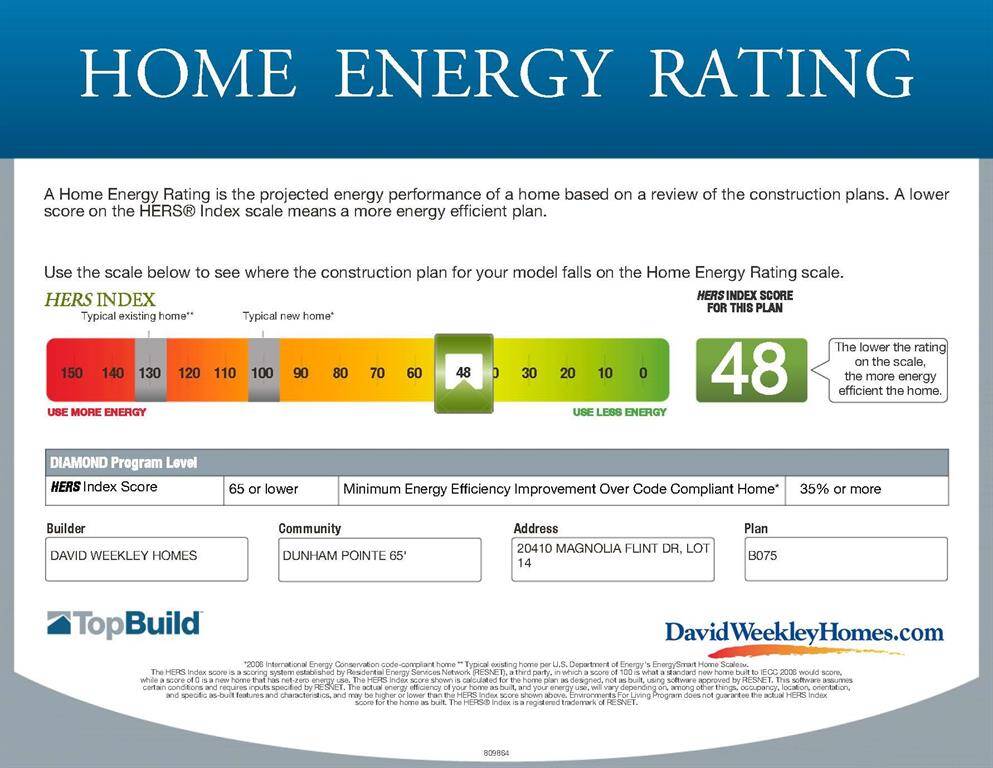As a Diamond level Environments for Living builder, we offer a comfort guarantee and heating/cooling usage. Ask for the guarantee on this home!!