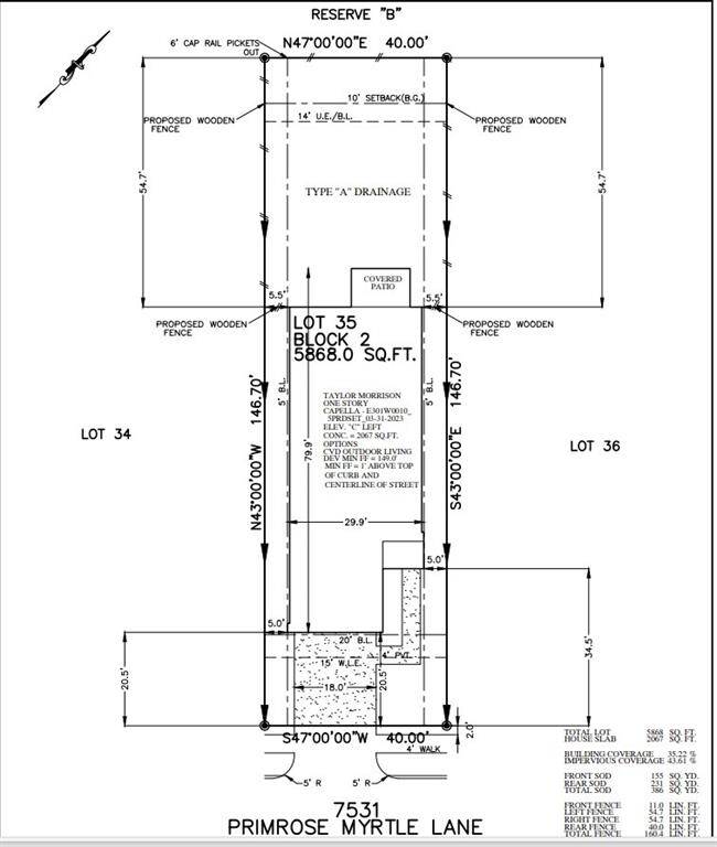 Plot Map