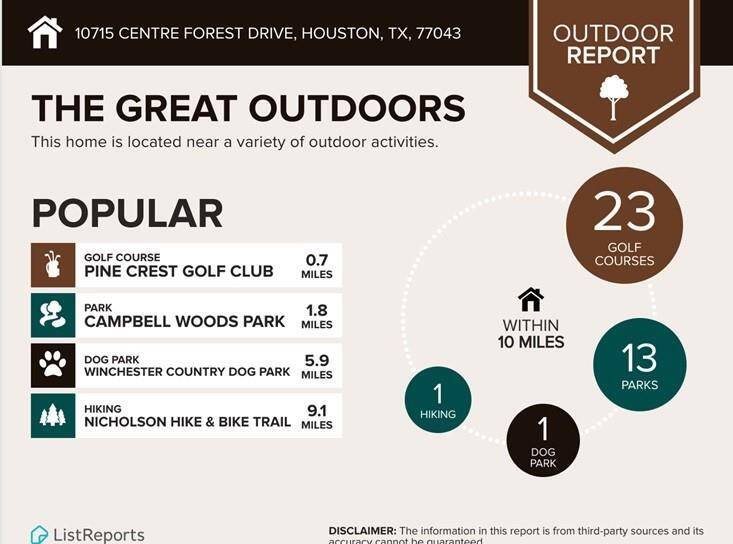 Love the outdoors?  Check out the these near by popular destinations.