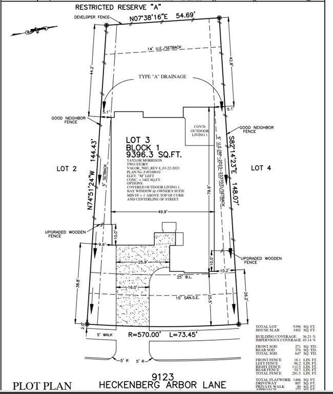 Plot Map