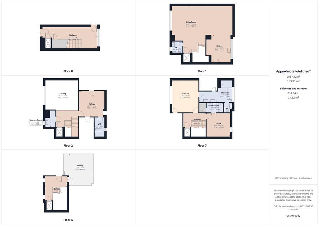 all floors