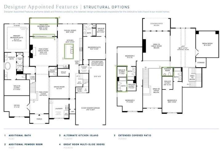 Designer appointed features