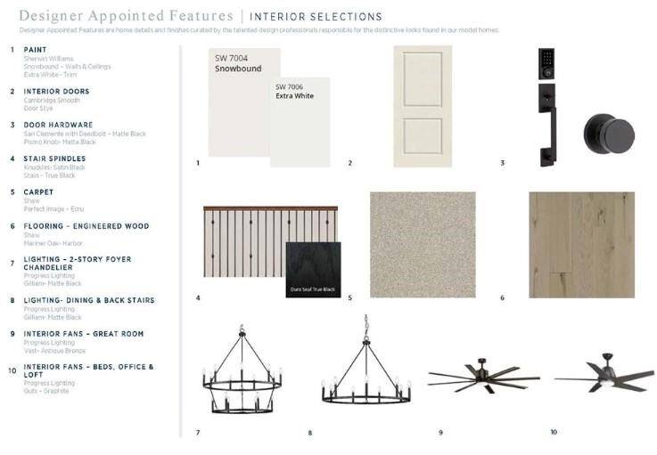 Designer appointed features