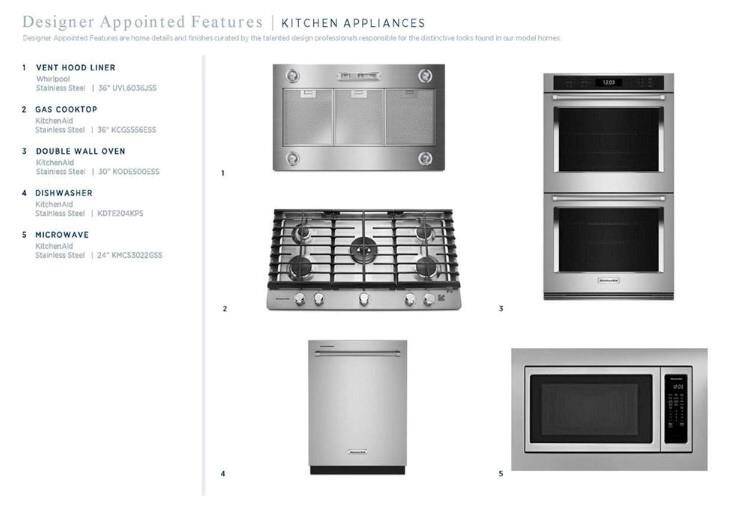 Designer appointed features