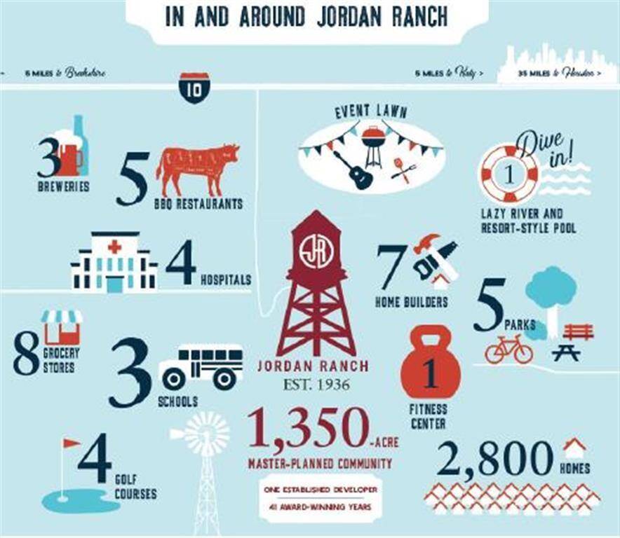 Access to I-10, nearby shopping, dining, and entertainment. Everything you need is right around the corner in Jordan Ranch!