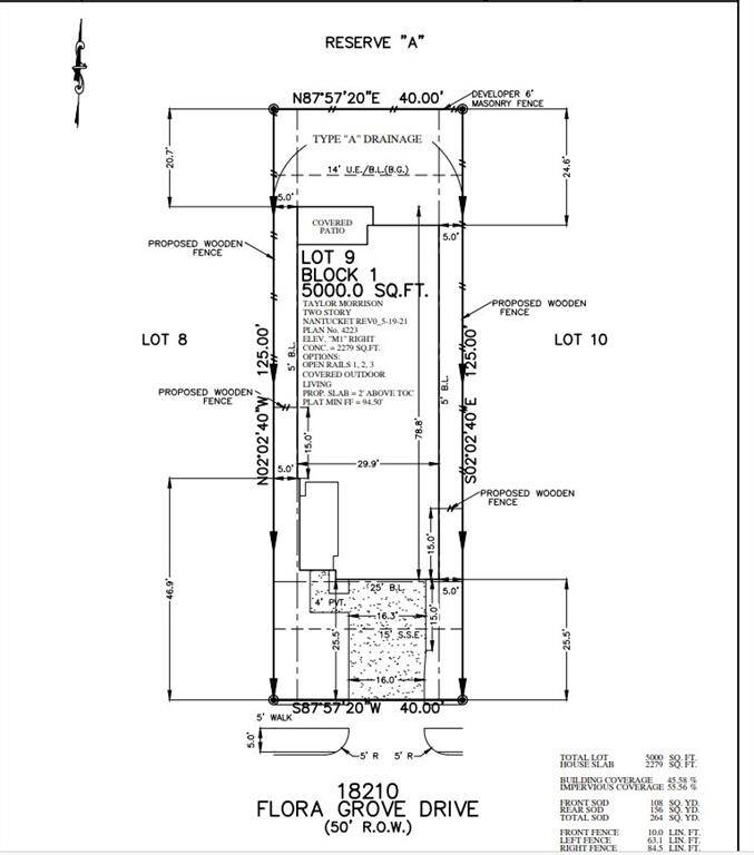 Plot Map