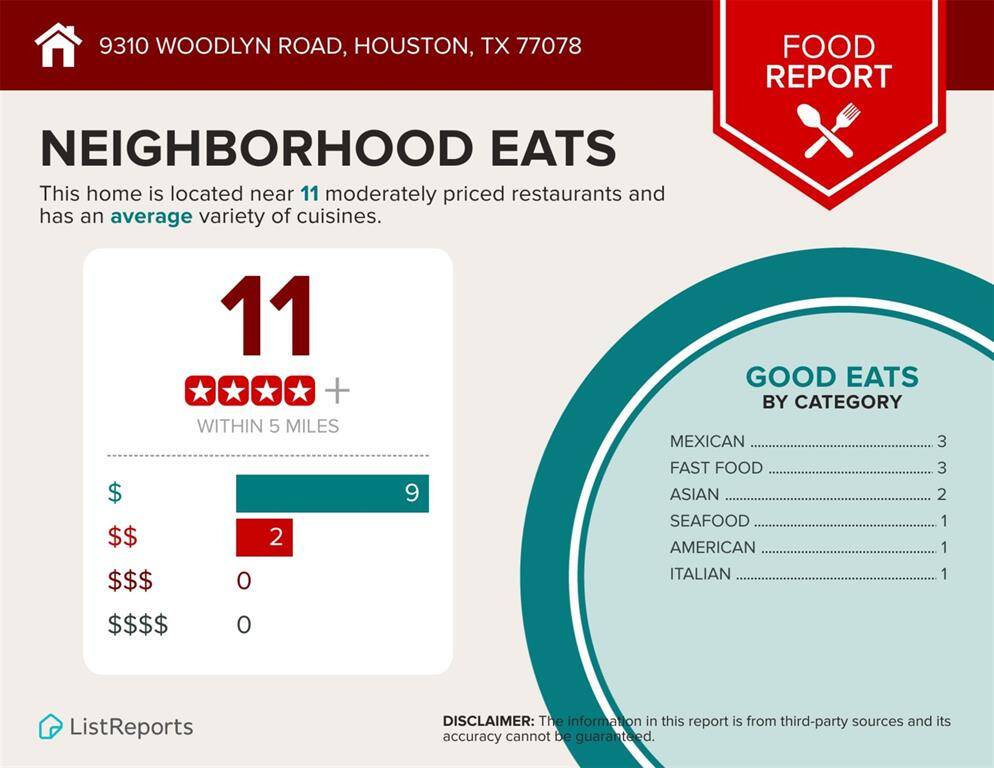 Curious about the area? Check out the restaurant options.