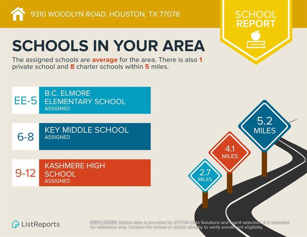 The following schools are zoned to the home and subject to change.