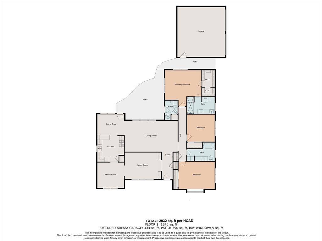 Floor Plan gives a good sense of the room flow, area between house and garage is a covered gateway.