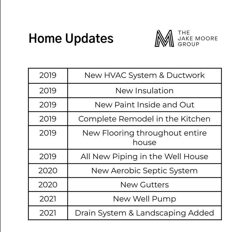 Home updates