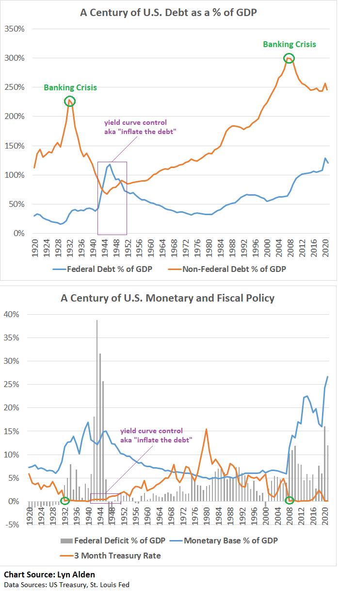 us debt 100 years