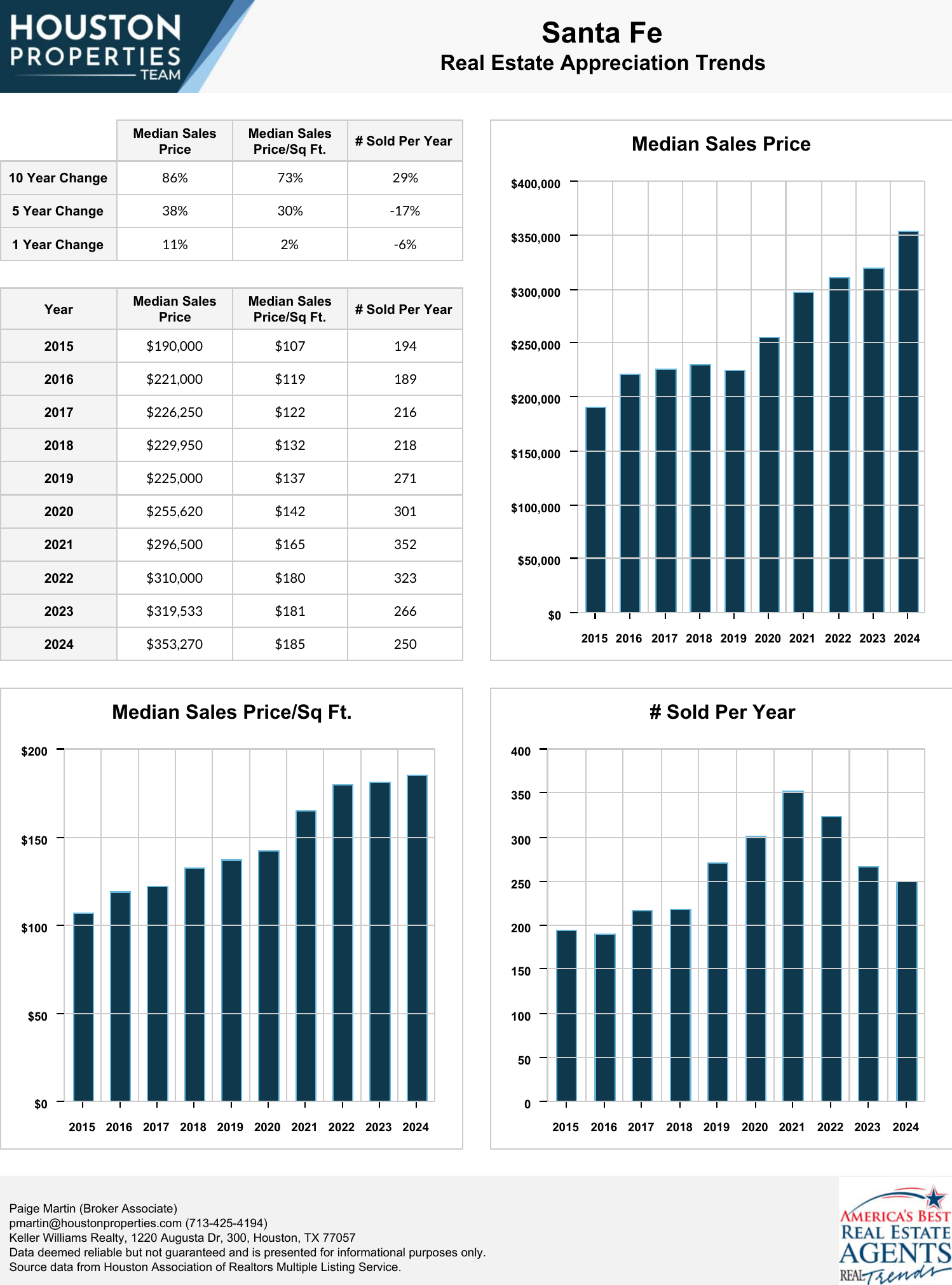 Santa Fe Real Estate Trends